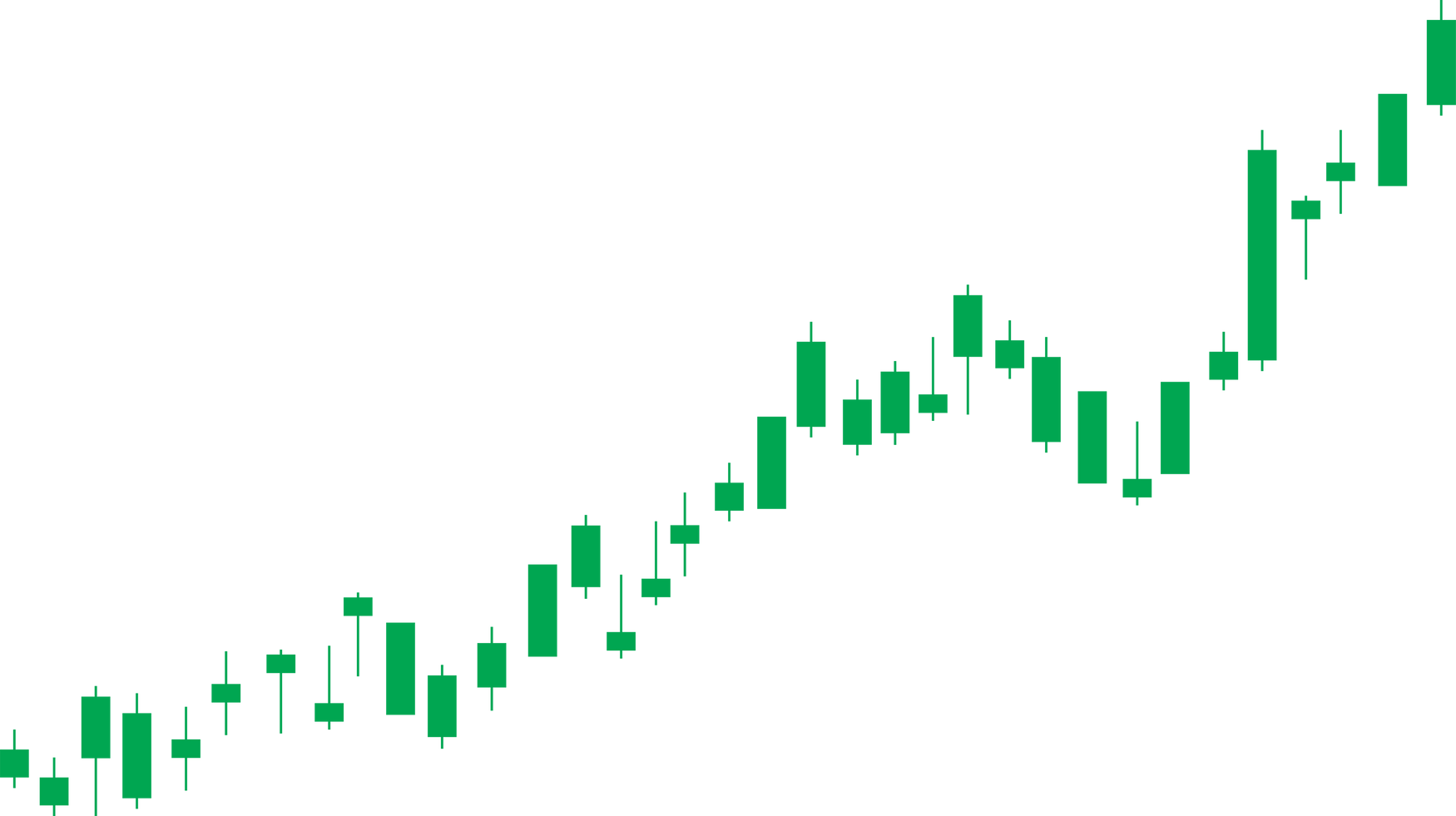 Green bullish stock chart candlestick